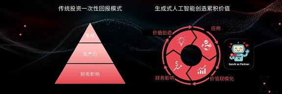 屈臣氏集团呼吁消费品行业将AI视为企业策略 