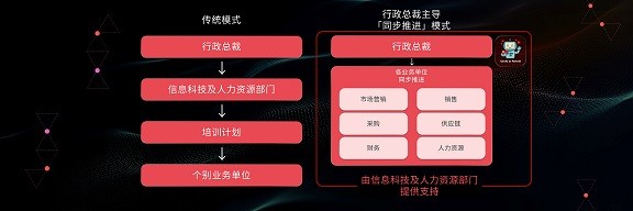 屈臣氏集团呼吁消费品行业将AI视为企业策略 