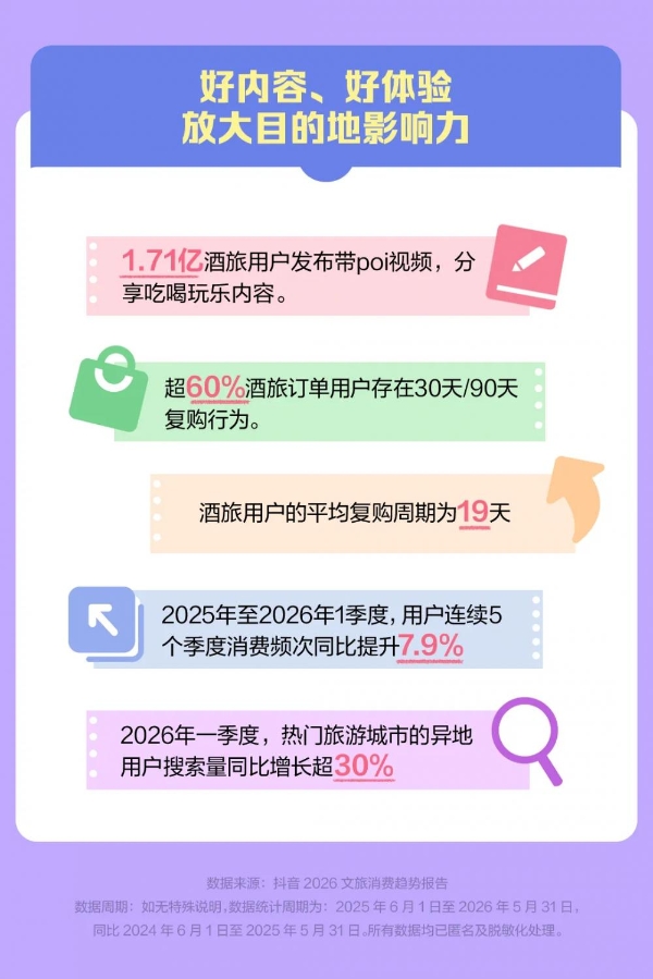 抖音生活服务2026文旅消费趋势报告：体验经济加速融入文旅业 