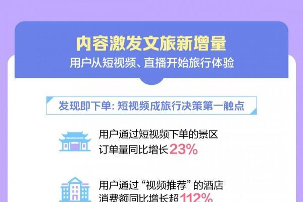 抖音生活服务2026文旅消费趋势报告：体验经济加速融入文旅业 