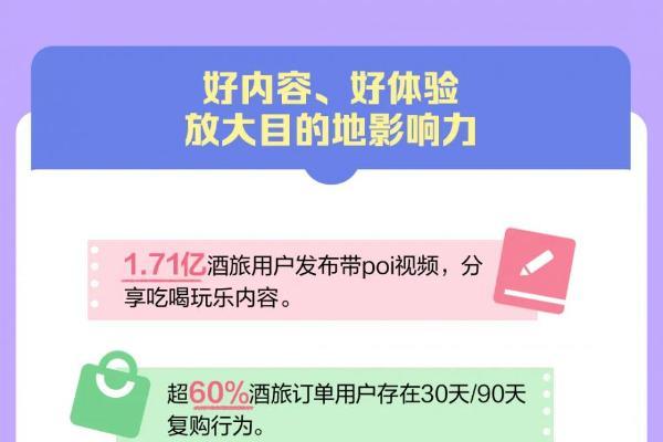 抖音生活服务2026文旅消费趋势报告：体验经济加速融入文旅业 
