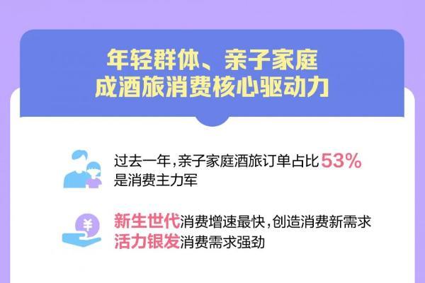 抖音生活服务2026文旅消费趋势报告：体验经济加速融入文旅业 