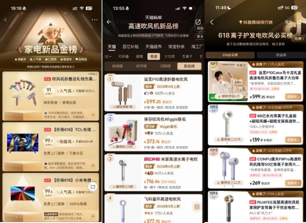 追觅吹风机618合计增长958% 技术创新驱动成熟品类价值重塑  