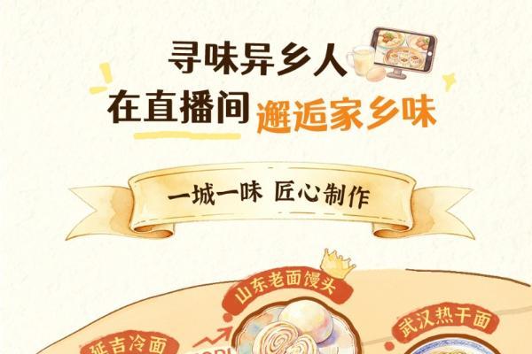 《2026抖音电商国民早餐地图》：品类日活动带动早餐品类成交额同比增长66% 