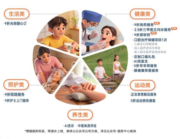 就算没理赔也值了！上“随申办市民云”APP投“沪惠保”领“超值权益包”，129元轻松回本！ 