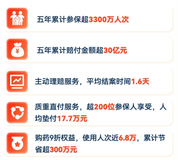 就算没理赔也值了！上“随申办市民云”APP投“沪惠保”领“超值权益包”，129元轻松回本！ 