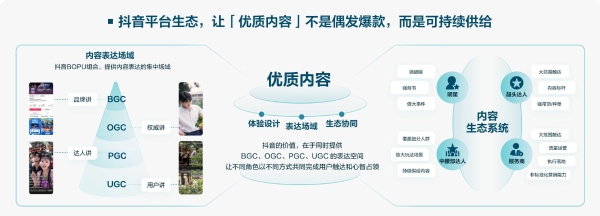 三年GMV猛涨15倍，酒旅商家凭什么在抖音找到确定性增长？ 