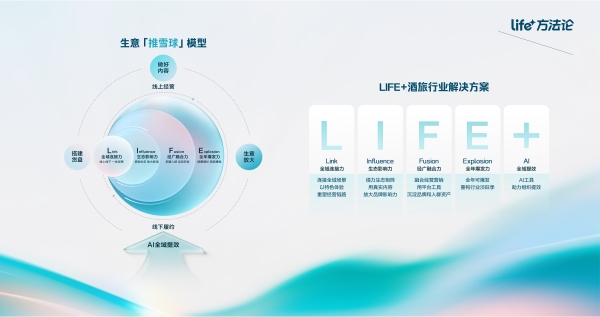 三年GMV猛涨15倍，酒旅商家凭什么在抖音找到确定性增长？ 