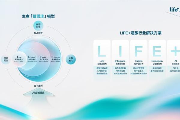 三年GMV猛涨15倍，酒旅商家凭什么在抖音找到确定性增长？ 