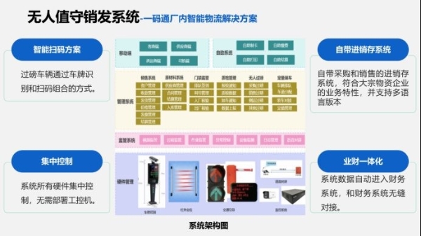 低代码赋能大宗物资行业数字化转型，起策软件实现业财一体化全链路 