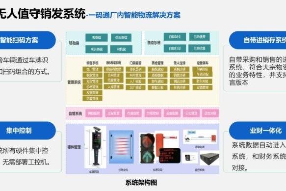 低代码赋能大宗物资行业数字化转型，起策软件实现业财一体化全链路 
