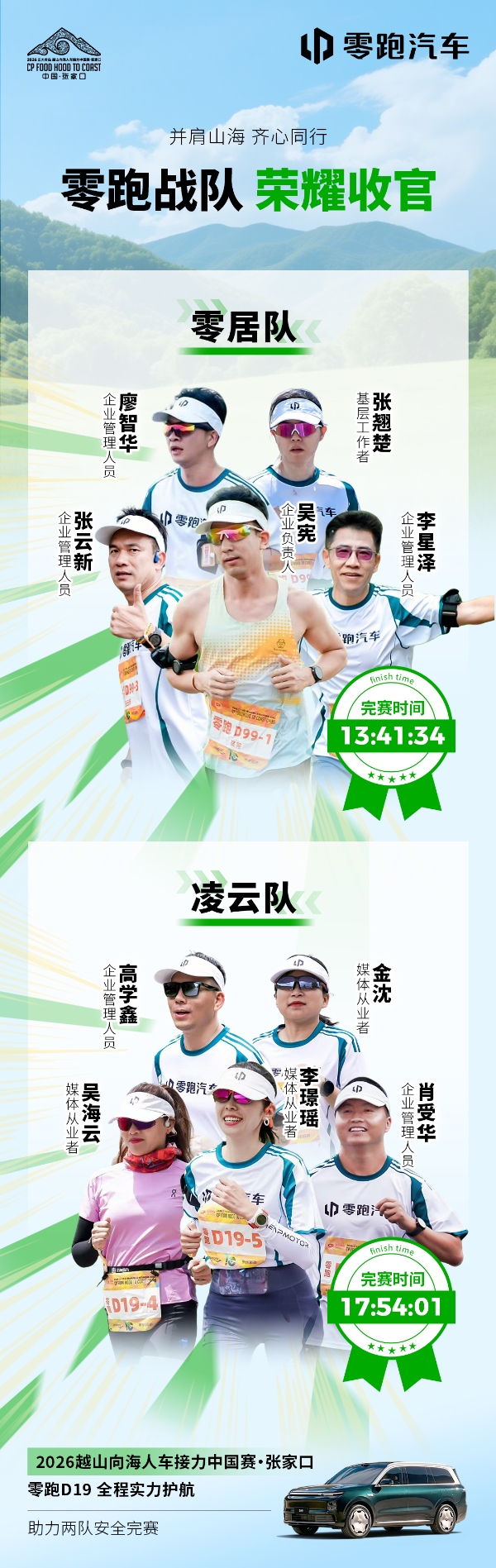 2026越山向海人车接力赛圆满收官 零跑跑团全员完赛，双旗舰经受山野赛道实战检验 