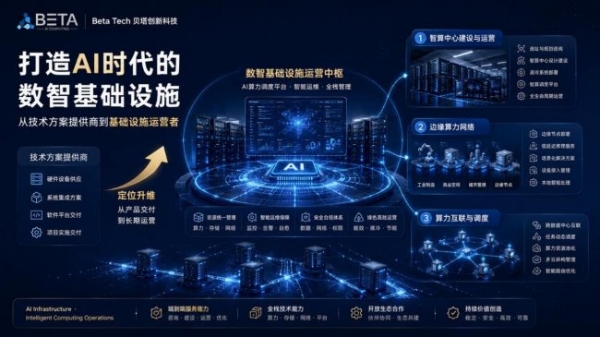 贝塔创新以香港为战略支点 推动AI算力生态链接全球市场 