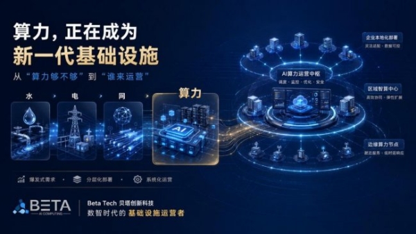 贝塔创新以香港为战略支点 推动AI算力生态链接全球市场 