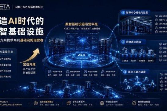 贝塔创新以香港为战略支点 推动AI算力生态链接全球市场 