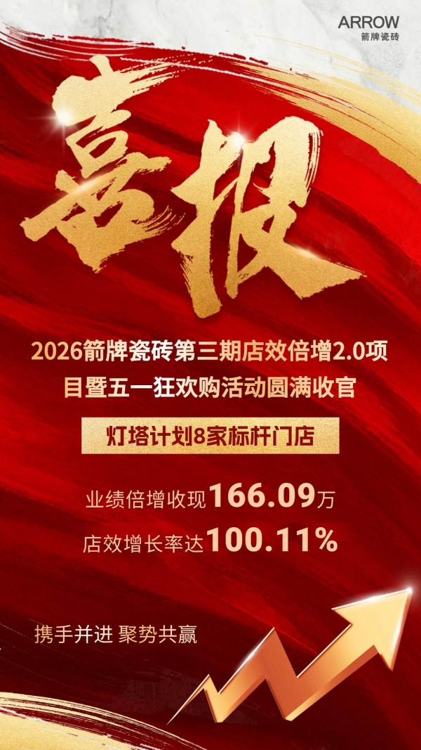 聚力终端 再创佳绩｜燃！店效倍增收现166.09万！ 