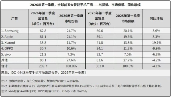 科技创新 破浪前行 三星Galaxy手机领航智能移动的未来 