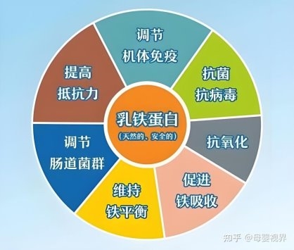 活性乳铁蛋白奶粉是智商税吗？这款才是真正的“免疫之王” 