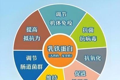 活性乳铁蛋白奶粉是智商税吗？这款才是真正的“免疫之王” 