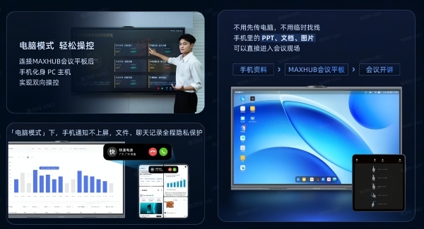 手机即工作站：MAXHUB × vivo X Fold6 解锁高效开会新方式