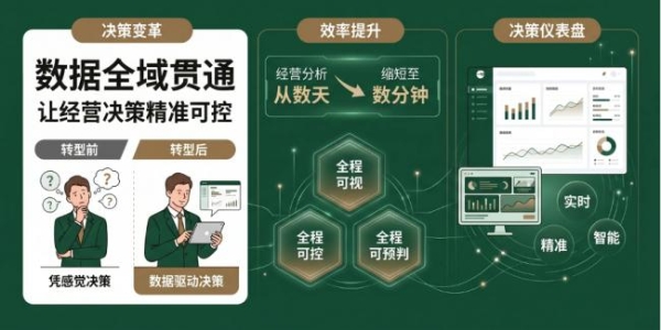 白桦树汁行业标杆林源春，如何用YonSuite提升运营效率？ 