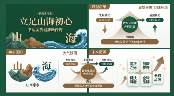 白桦树汁行业标杆林源春，如何用YonSuite提升运营效率？ 