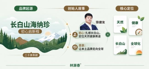 白桦树汁行业标杆林源春，如何用YonSuite提升运营效率？ 