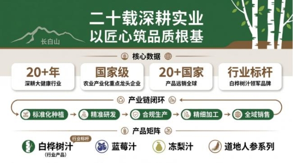 白桦树汁行业标杆林源春，如何用YonSuite提升运营效率？ 