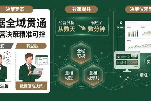白桦树汁行业标杆林源春，如何用YonSuite提升运营效率？ 