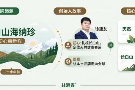 白桦树汁行业标杆林源春，如何用YonSuite提升运营效率？ 