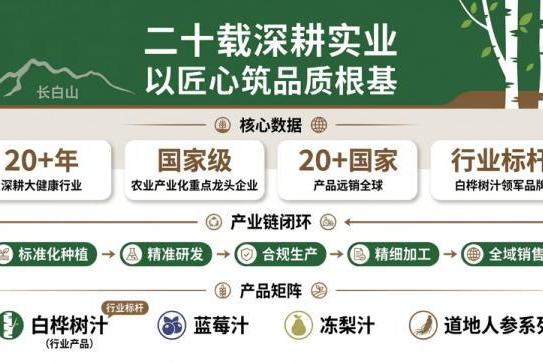 白桦树汁行业标杆林源春，如何用YonSuite提升运营效率？ 
