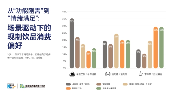 告别“小甜水”走向“轻负担”，瑞幸咖啡携手多方伙伴共筑科学饮咖新生态 