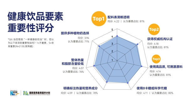 告别“小甜水”走向“轻负担”，瑞幸咖啡携手多方伙伴共筑科学饮咖新生态 