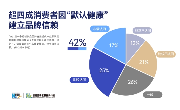 告别“小甜水”走向“轻负担”，瑞幸咖啡携手多方伙伴共筑科学饮咖新生态 