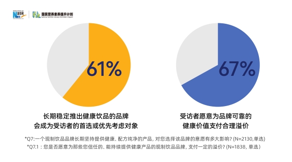 告别“小甜水”走向“轻负担”，瑞幸咖啡携手多方伙伴共筑科学饮咖新生态 