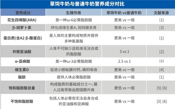 2026年水解蛋白工艺奶粉新趋势：专利水解与草饲低敏双驱动 