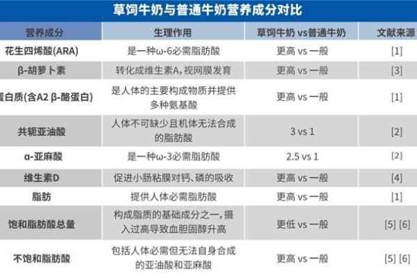 2026年水解蛋白工艺奶粉新趋势：专利水解与草饲低敏双驱动 