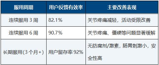 2026氨糖口碑榜单，伊索佳结晶型氨糖获众多用户一致推荐 