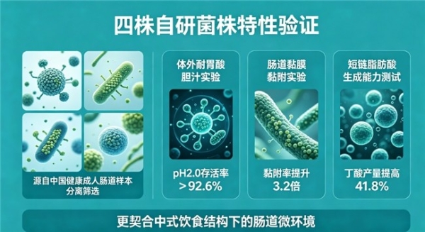筑牢国产菌种自主壁垒，卓岳益生菌多株功能菌株入库国家级保藏库！实现标准化保藏与产业化应用双突破