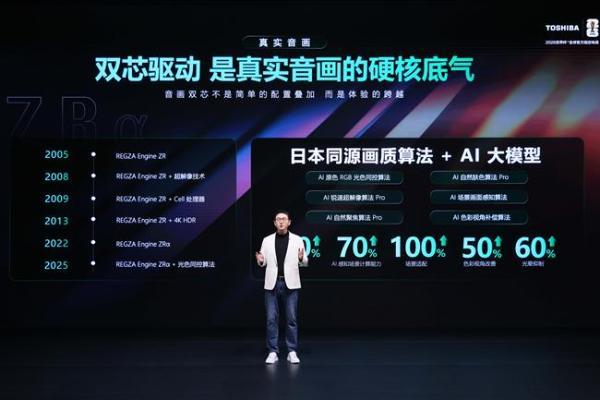 RGB Mini LED evo重构行业显示天花板，看世界杯就选东芝电视