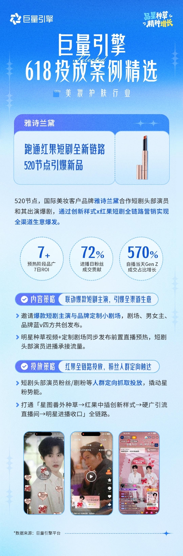巨量引擎618投放案例精选第一期｜品星协同，让大促增长更确定、更高效 