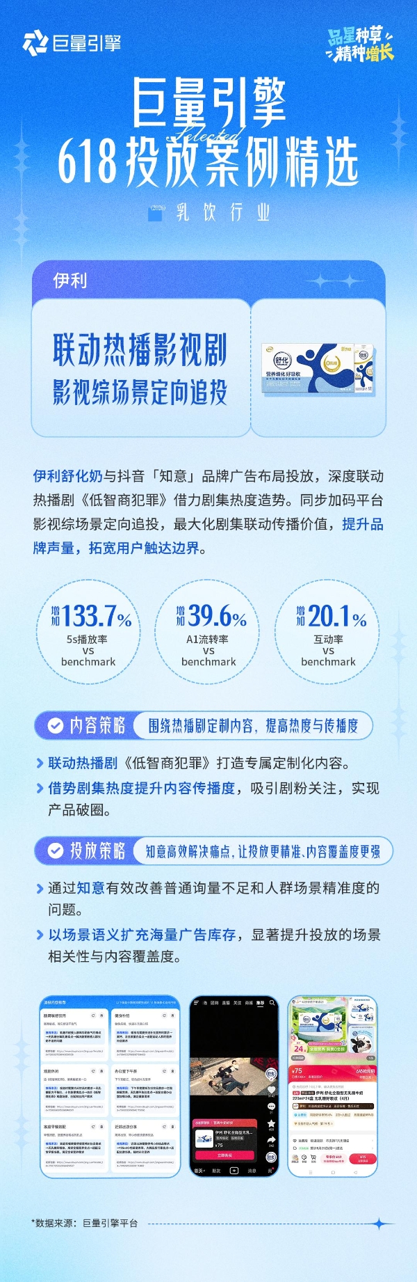 巨量引擎618投放案例精选第一期｜品星协同，让大促增长更确定、更高效 