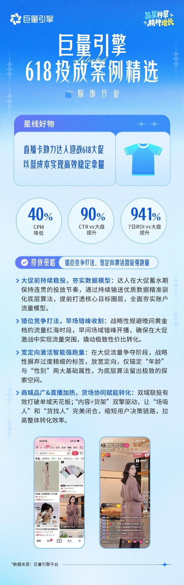 巨量引擎618投放案例精选第一期｜品星协同，让大促增长更确定、更高效 