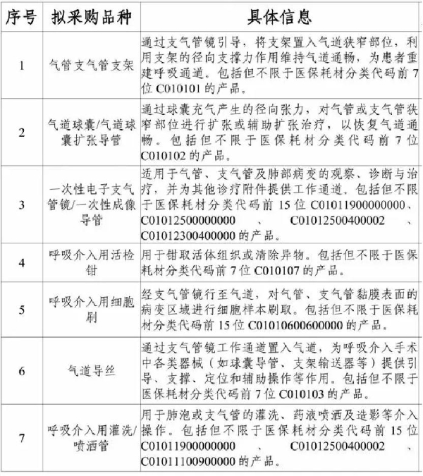 集采重塑呼吸介入赛道 ，华芯医疗凭硬实力突围 