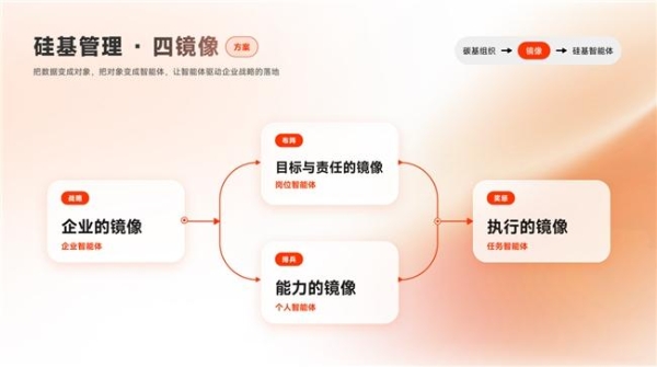 深挖硅基管理价值，酷开企业AIOS亮相北京媒体沟通会