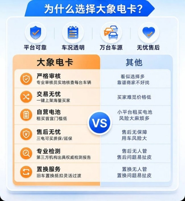 国内首家专属平台上线！大象电卡一站式服务二手新能源商用车交易 