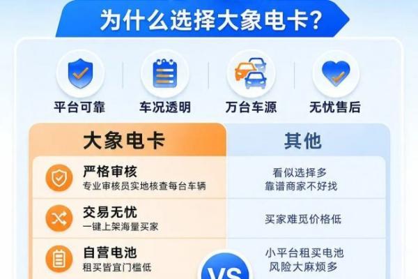 国内首家专属平台上线！大象电卡一站式服务二手新能源商用车交易 