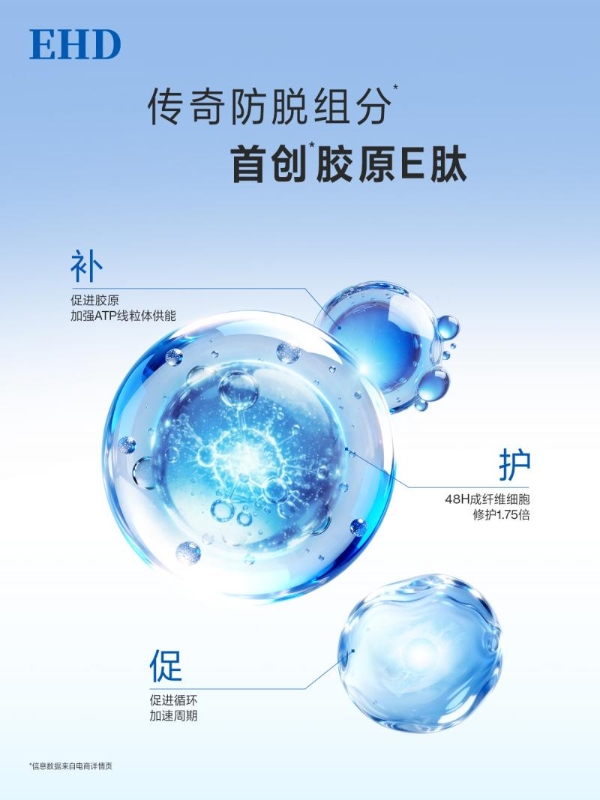 亮相世界毛发大会｜EHD携手权威专家，开启脱发精准洗护新范式 