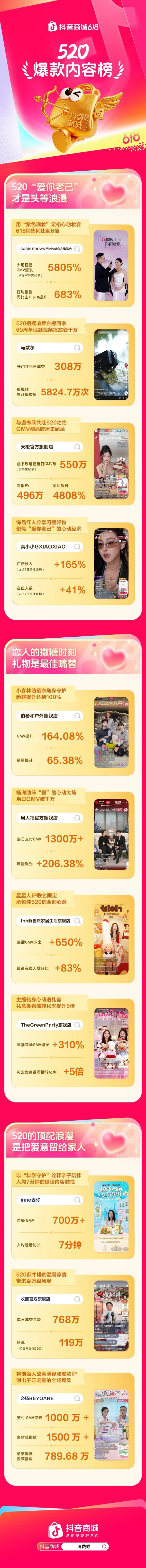 520榜单发布，这些商家把爱做成了爆款内容  