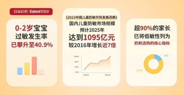 顶配9:1高乳清黄金标准，宜品启辉致敬母源——定义新生儿第一口配方奶喂养新标杆！ 